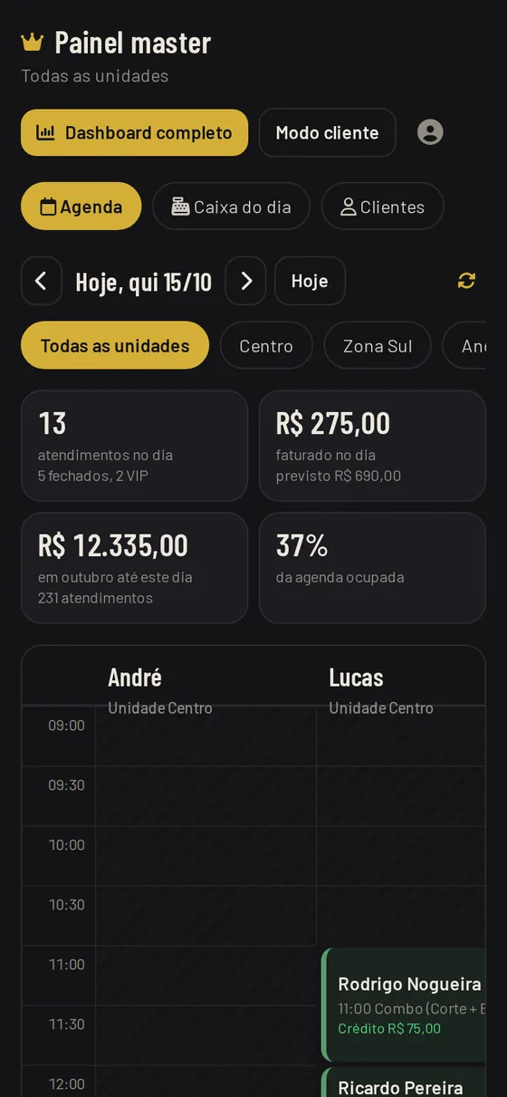 Painel da equipe com atendimentos e faturamento do dia, ocupação da agenda e agenda por profissional