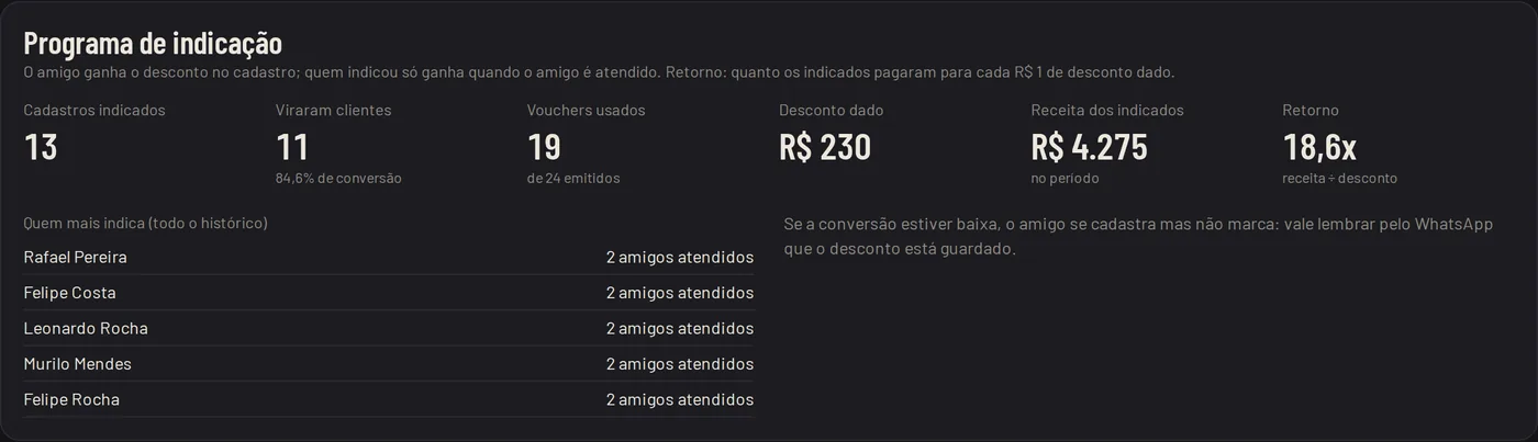 Programa de indicação com conversão, desconto dado, receita dos indicados e retorno